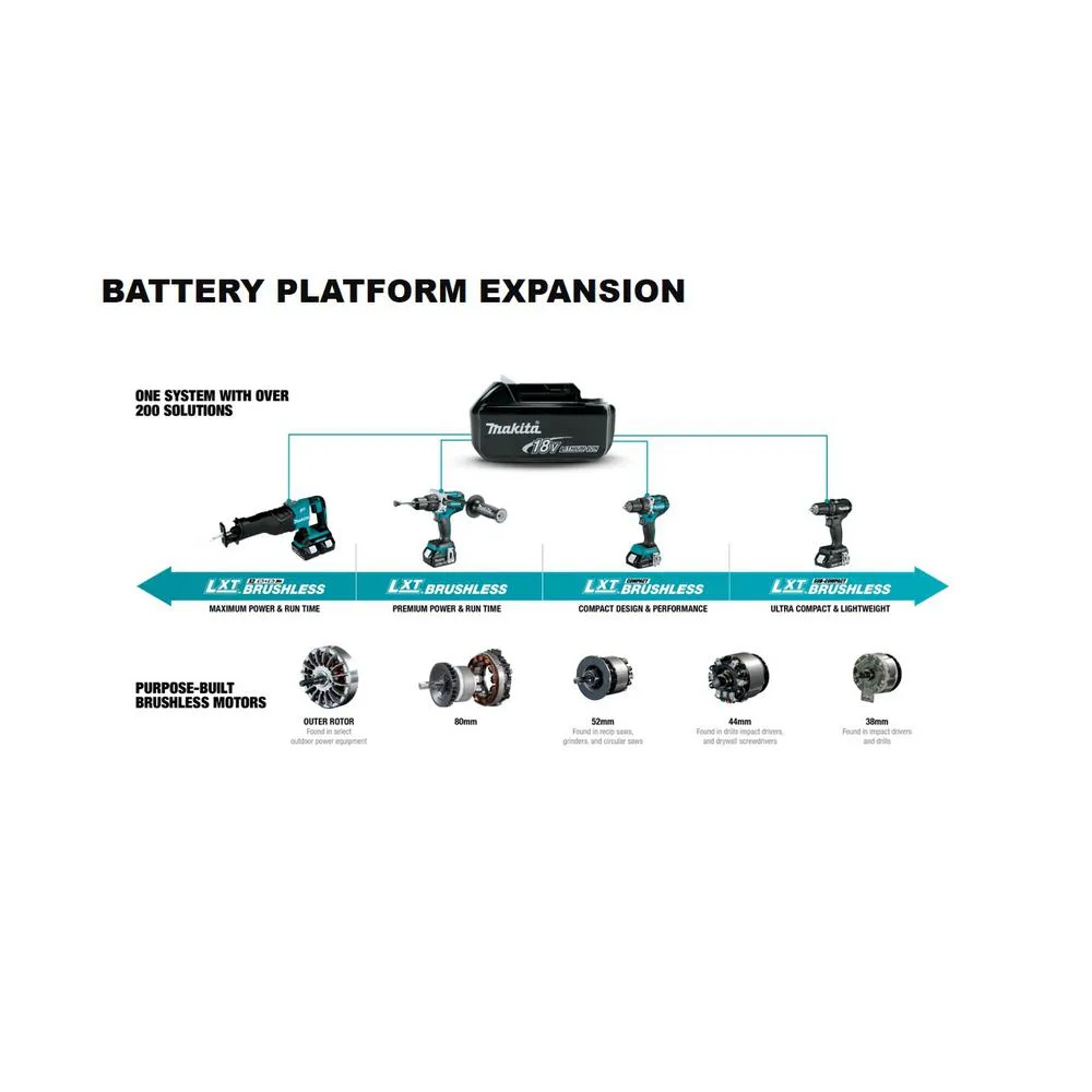18-Volt 5.0Ah LXT Lithium-Ion Battery and Dual Port Charger Starter Pack