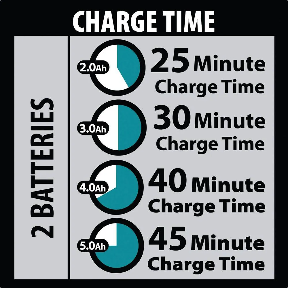 18-Volt 5.0Ah LXT Lithium-Ion Battery and Dual Port Charger Starter Pack
