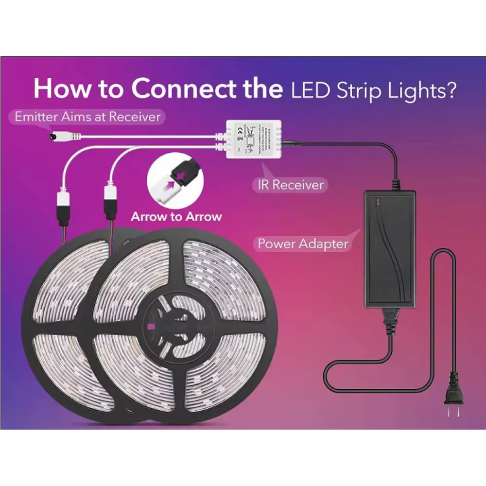 4.5M 2835 Flexible Waterproof Led Rgb Smart Strip Light M24-5-3