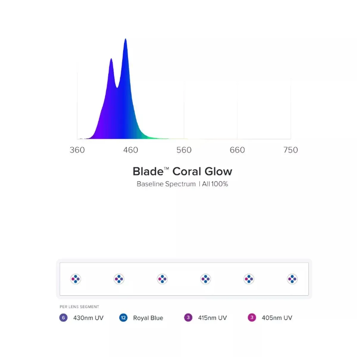AI Blade Coral Glow