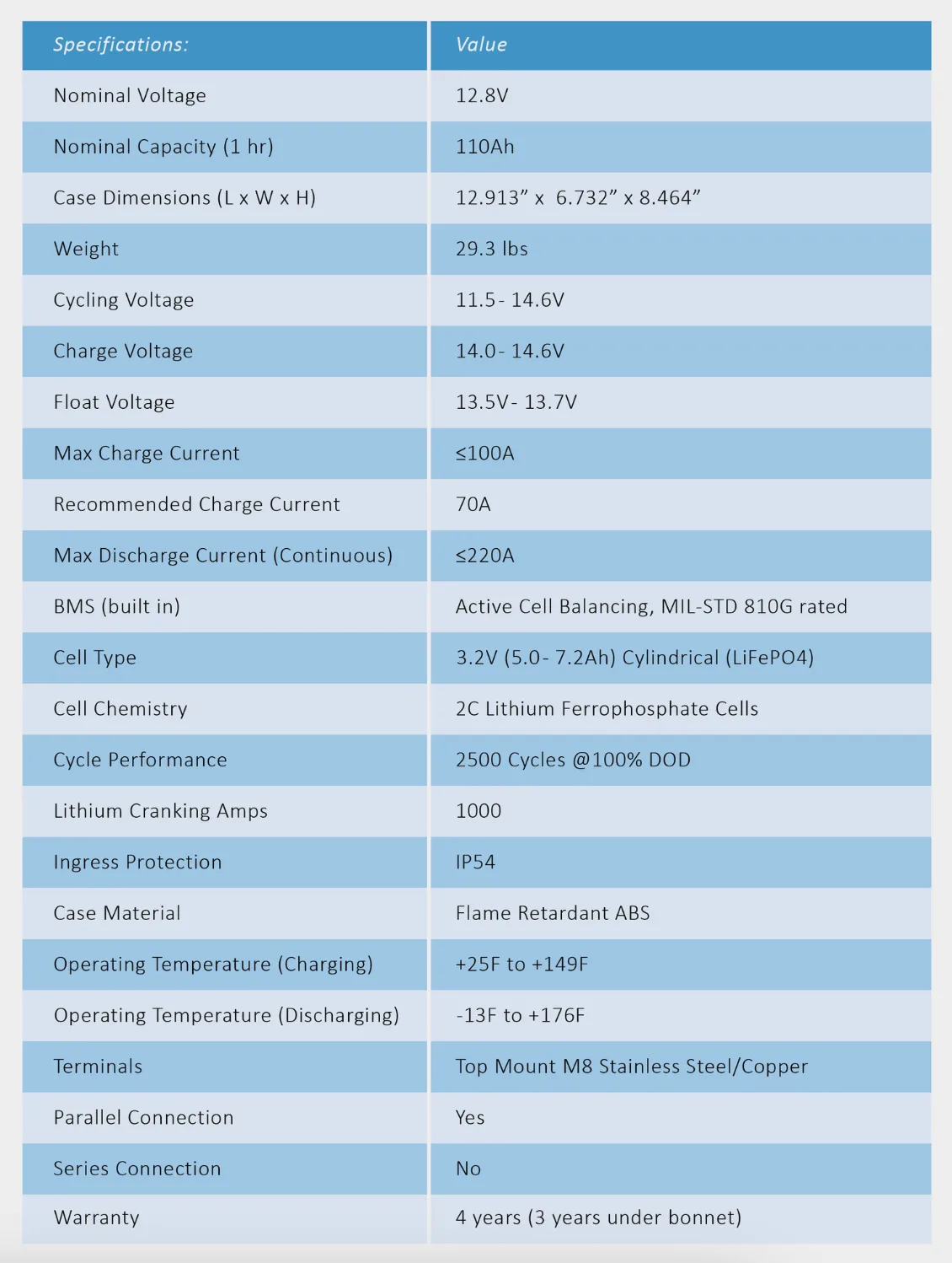 DEEP CYCLE SYSTEMS | 12V 110AH Deep Cycle LiFePO4 Battery