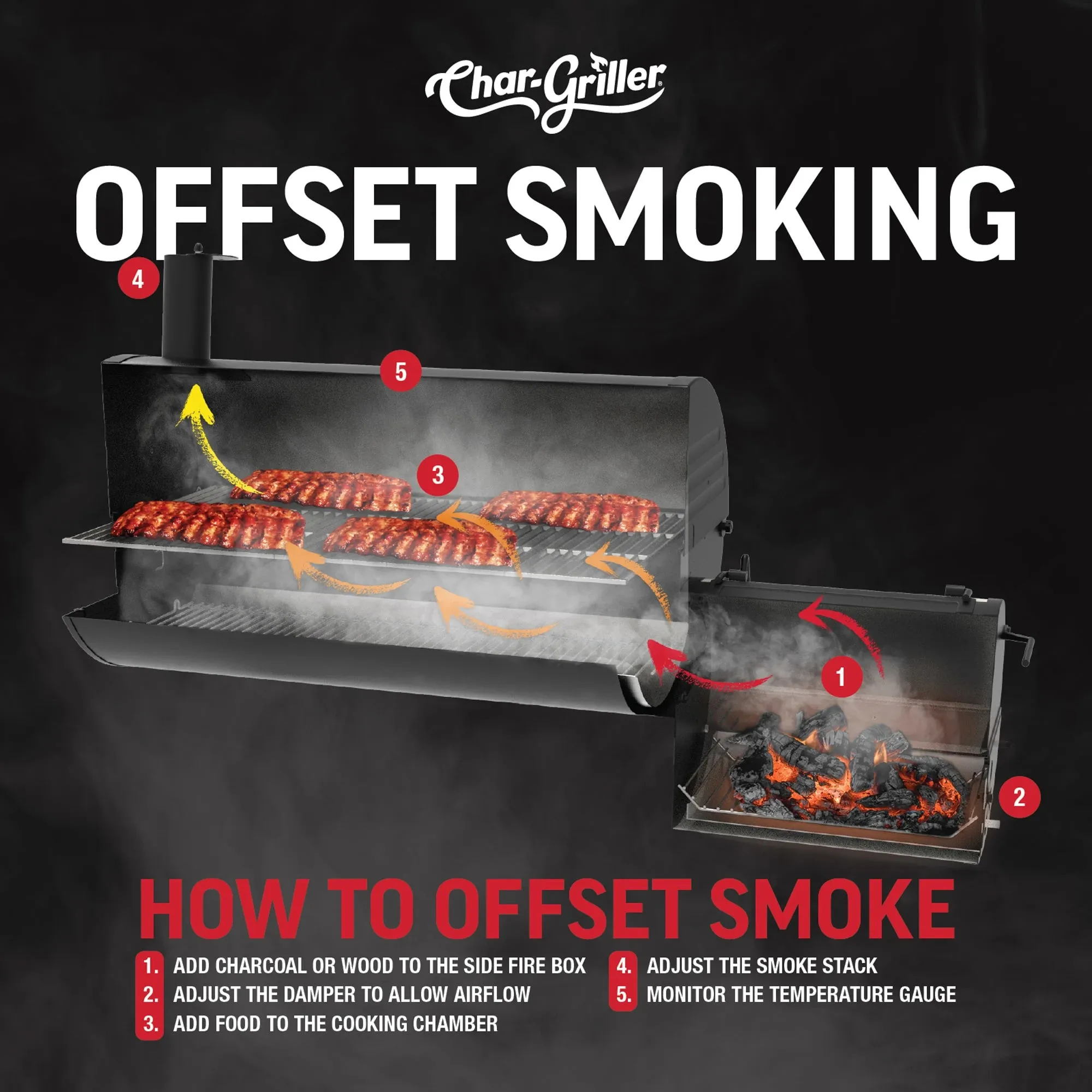 Portable Pro™ Charcoal Grill and Side Fire Box